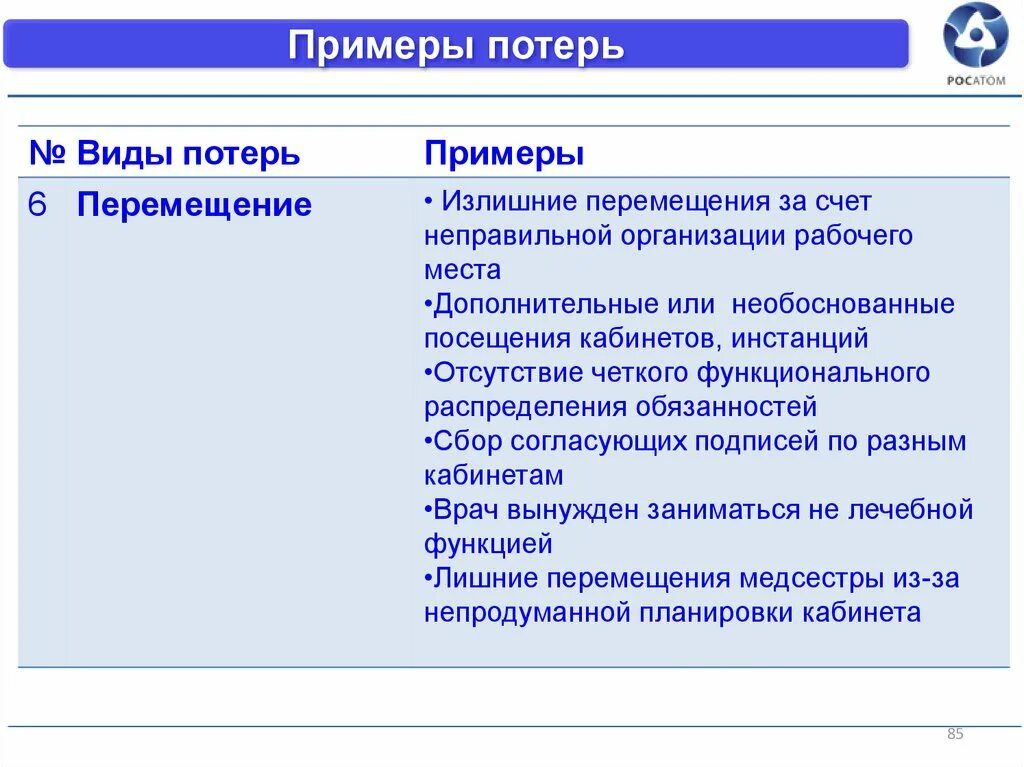 Функция потерь виды. Примеры функции потерь. примеры потери квалификации. утрата примеры заболеваний. комментарии по потерям пример.