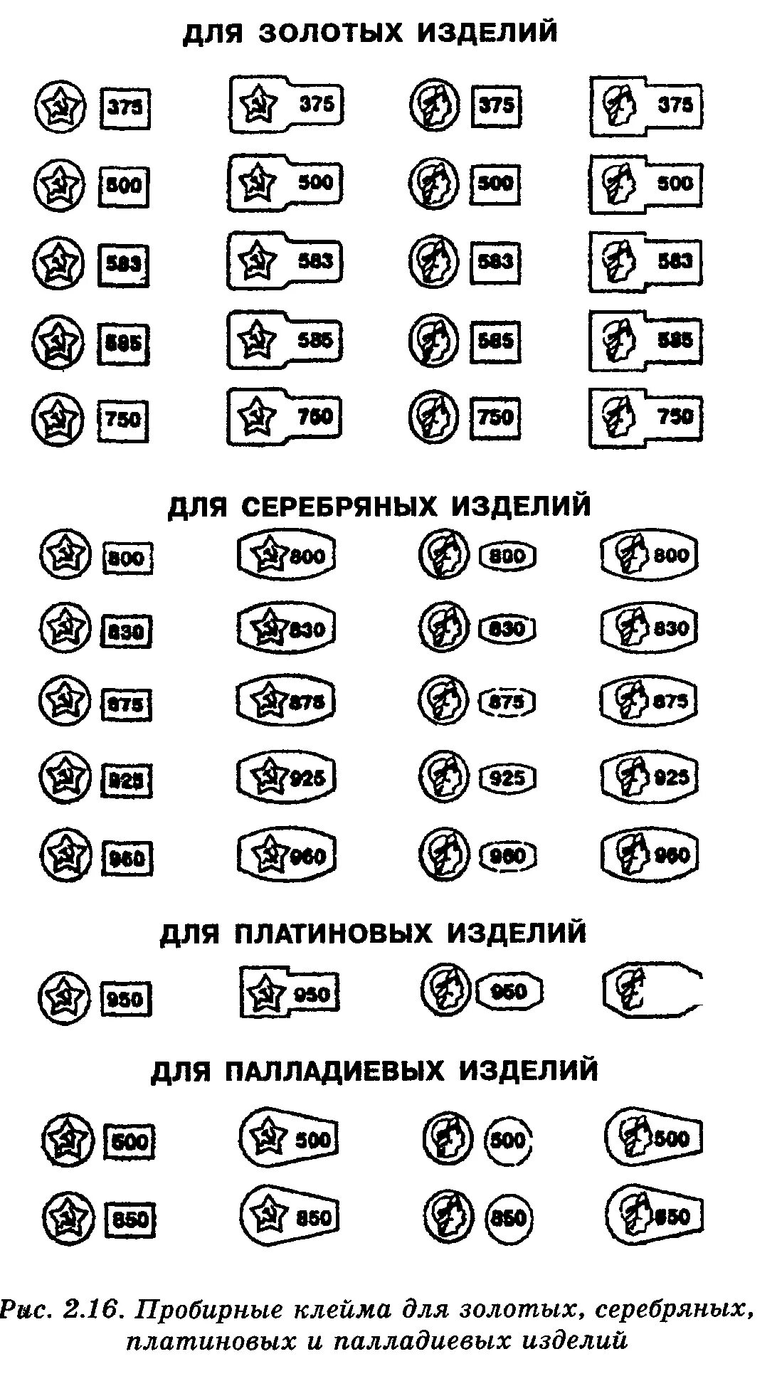 Клеймо на ювелирных изделиях