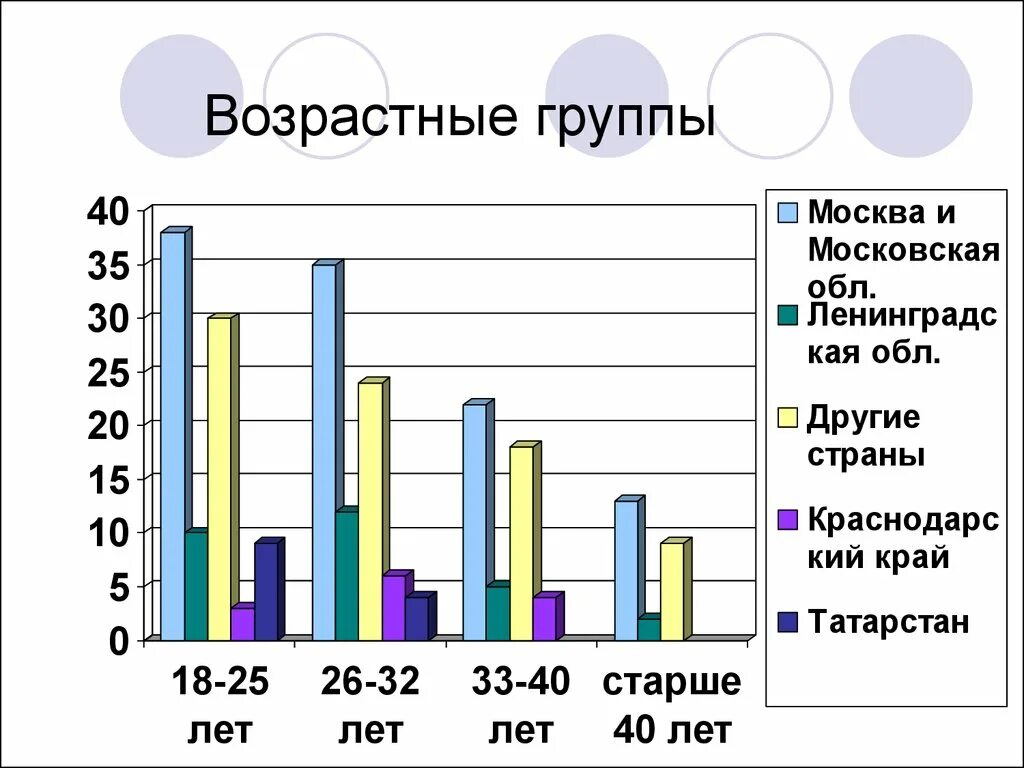 Возрастные группы. Возрастные группы и Возраст. Возрастные группы по возрасту. Возрастные группы на соревнованиях.