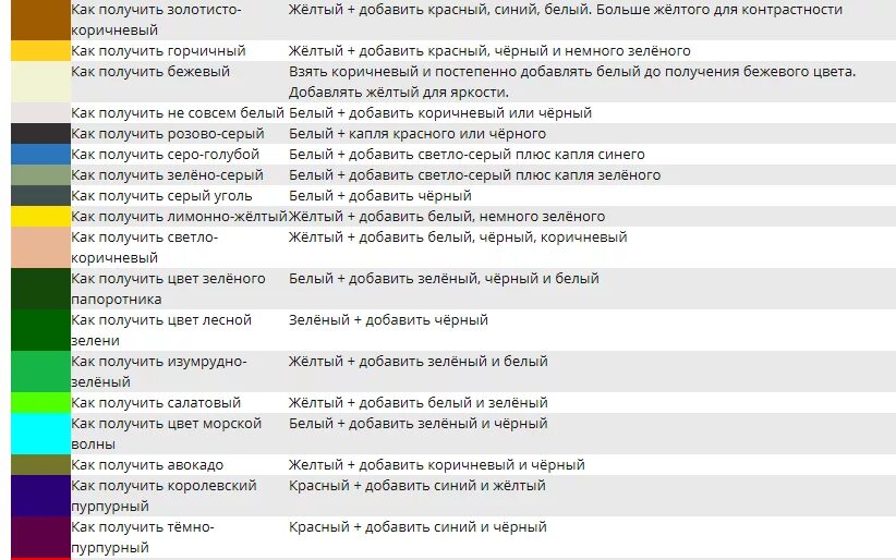 Для получения нужного результата. Таблица смешивания масляных красок в живописи. Таблица для смешивания красок в живописи. Таблица смесей масляных красок. Таблица смешивания цветов масляных красок мастер класс.