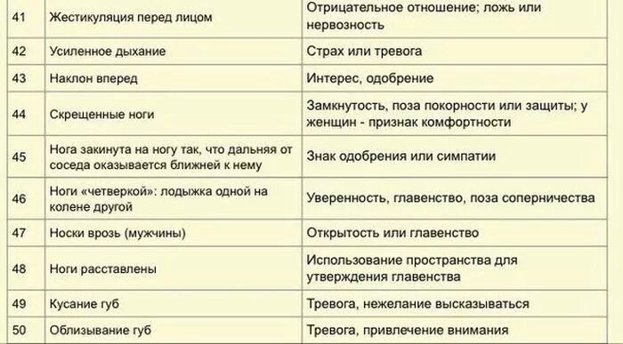 Скука значение. 75 Признаков языка тела по Максу Эггерту. Жесты и их интерпретация таблица. Язык тела и жестов. Язык тела таблица.