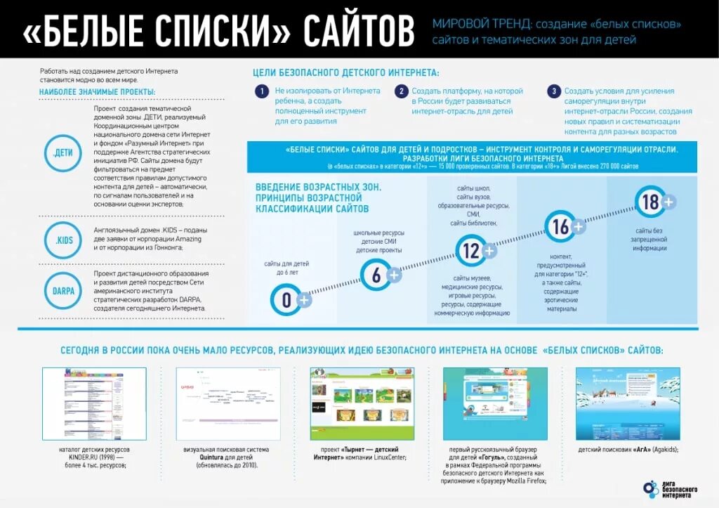 Уязвимости веб приложений. Безопасность электронных платежей. Инфографикардш безопасность в сети. Понятия ноксосферы и гомосферы. Средства безопасности сервиса удаленного доступа.