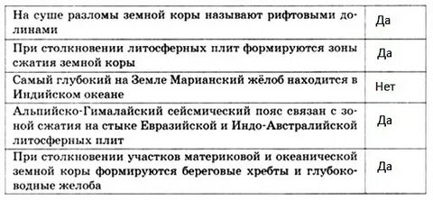 Тест по географии 7 литосферные плиты