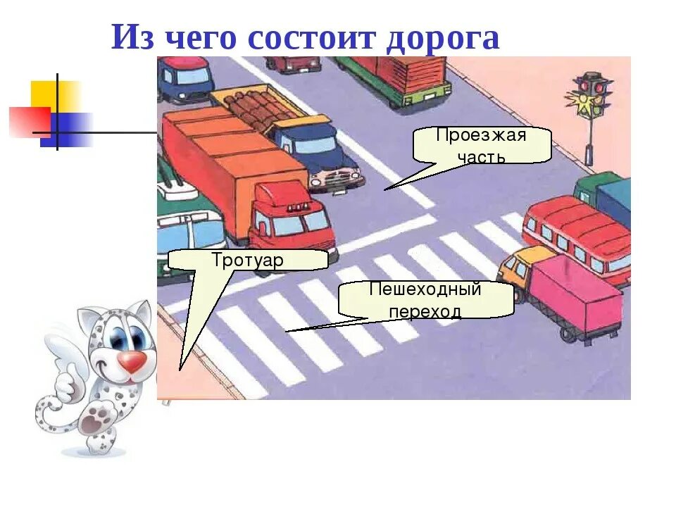 Элементы дороги проезжая часть. Части дороги для детей. Проезжая часть для детей. Дорога для дошкольников.