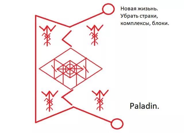 Рунические ставы. Рунический став на снятие блоков. Став от комплексов и страхов. Снятие блоков руны. Став улучшение жизни