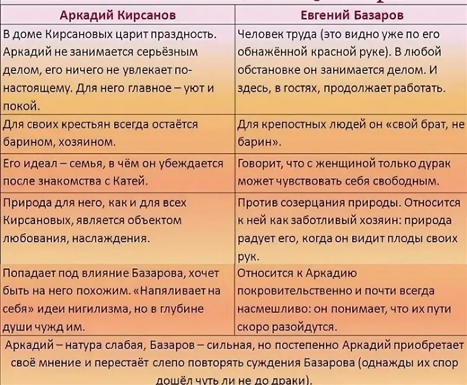 Базаров кирсанов отношение