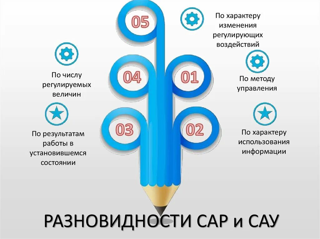 Регулировка чисел