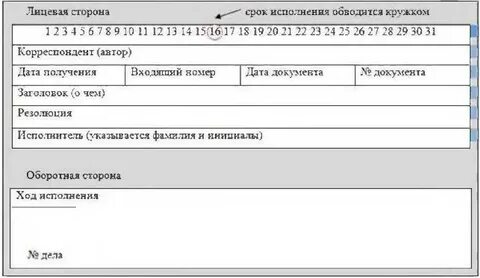 Регистрационная карточка исходящего документа