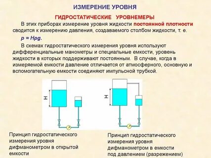 Измерение уровня энергии