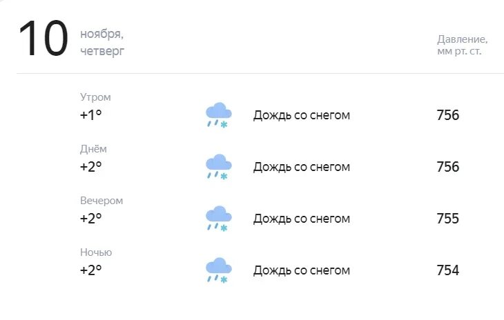 Погода на 2024 год бузулук. Погода в Краснодаре сейчас. Погода в Краснодаре на 10 дней. Погода в Краснодаре вчера. Погода в Краснодаре на 15 дней.