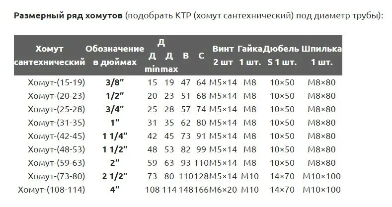 КТР-20 хомут. КТР хомут для труб. Хомут для труб таблица. КТР для крепления труб. Ктр прочее