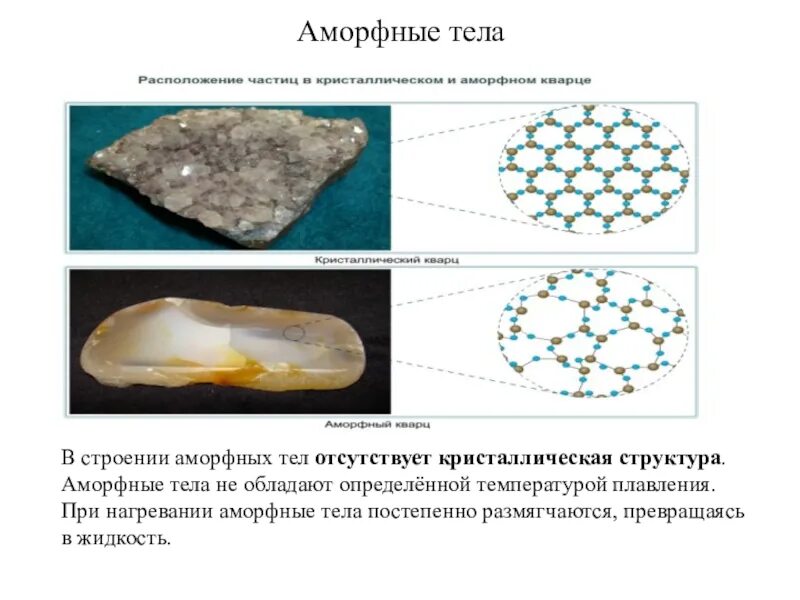 Аморфным телом является