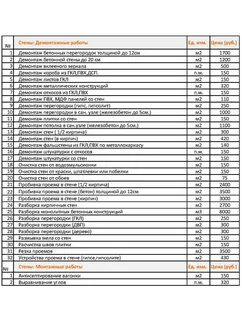 Прейскурант цен ремонтных работ