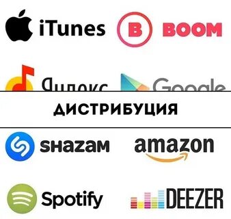 Дистрибьюция музыки
