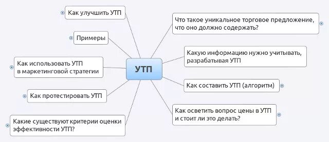 Какую информацию должно содержать