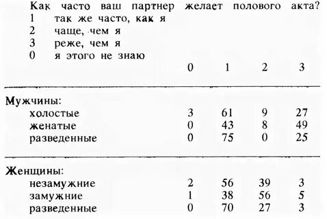 Сколько половых актов нужно мужчине