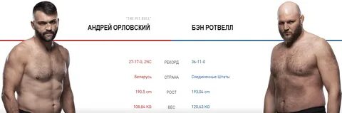 Орловский рост