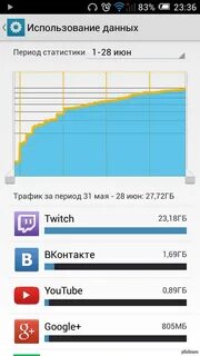 Приложение android анализ