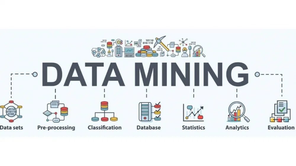 Data mining tools. Process mining.