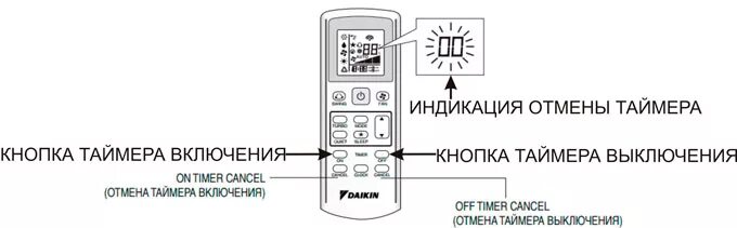 Таймер кондиционера. Кондиционер Дайкин таймер выключения. Как убрать таймер на сплит системе. Сплит система Jax таймер выключения. Как установить таймер на выключение кондиционера.