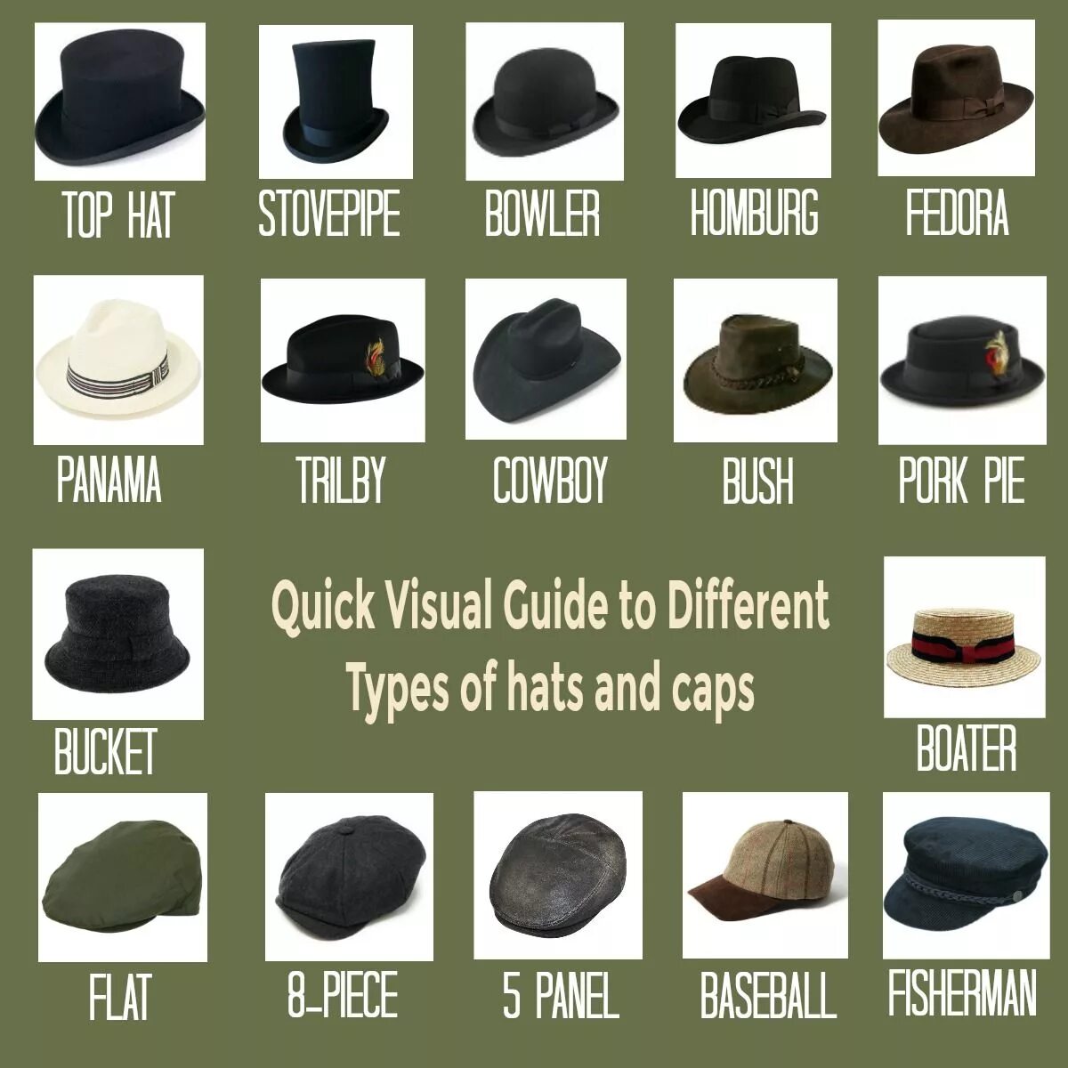 Cap names