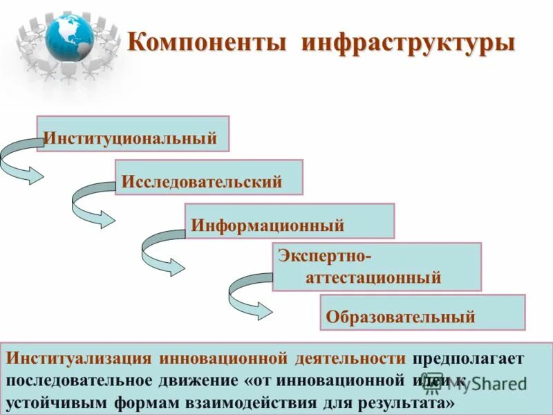Исследовательско информационный. Институциональные инновации. Информационный проект примеры. Исследовательско информационный. Исследовательско информационный.