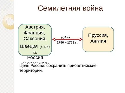Участники семилетней