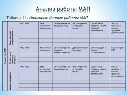 Годовой анализ работы