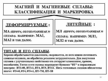 Маркировка сплавов и их применение