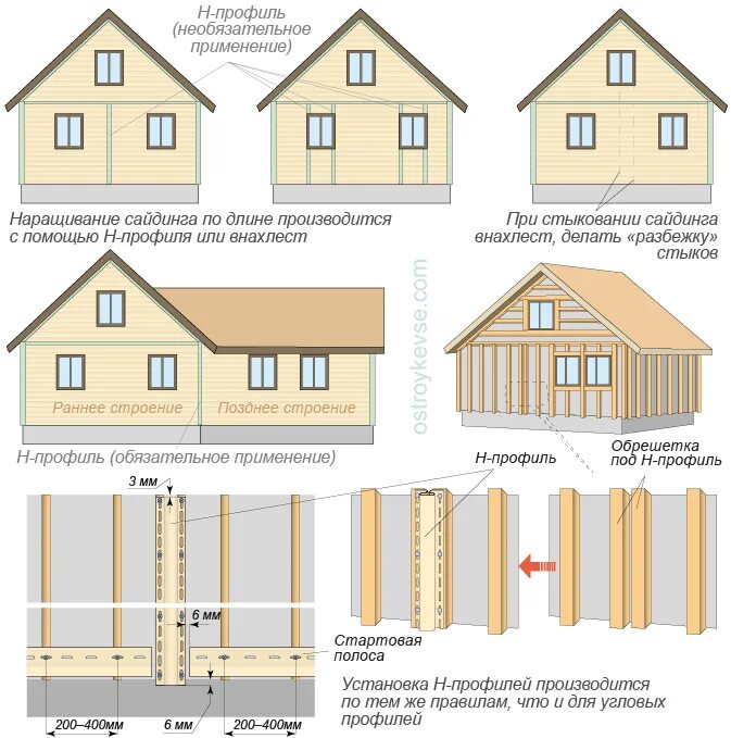 Монтаж сайдинга видео инструкция шоп. Схема установки металлического сайдинга. Н-профиль сайдинг схема монтажа. Монтаж металлического сайдинга на фронтон. Сайдинг дёке схема монтажа.