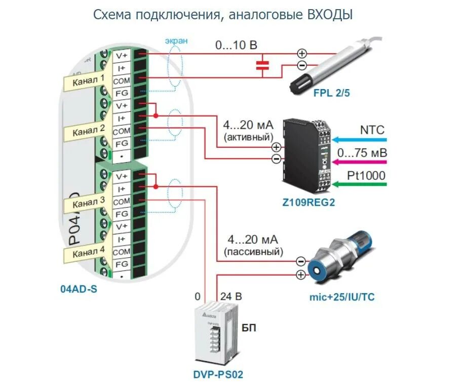 Модуль расширения dvp04ad-s. Аналоговый модуль dvp06ad. Модуль ПЛК dvp20ex2.. ПЛК модуль RS-485 4 канала.