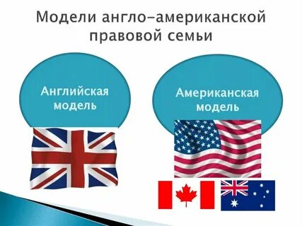 Карта англо саксонской америки