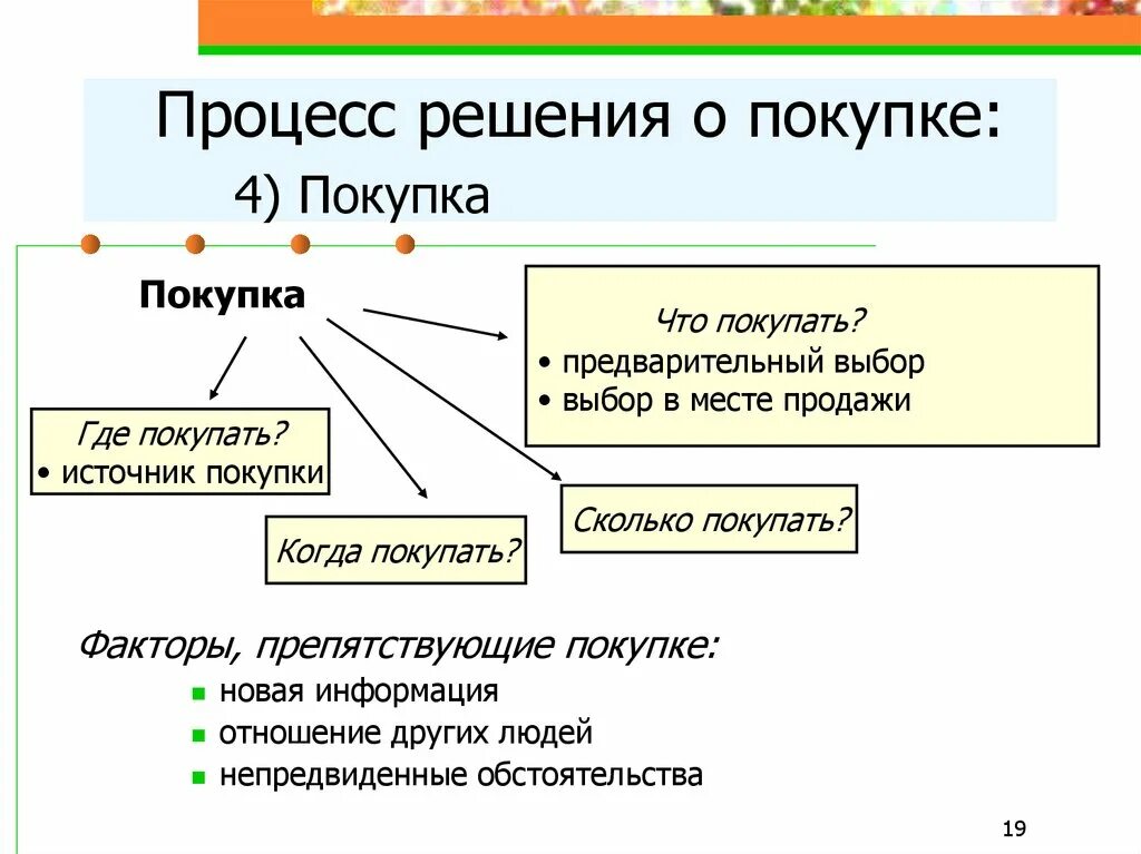 Этапы решения о покупке. Процесс принятия решения о покупке. Процесс принятия решения о покупке товара. Процесс решения потребителя о покупке. Процесс принятия покупателем решения о покупке.