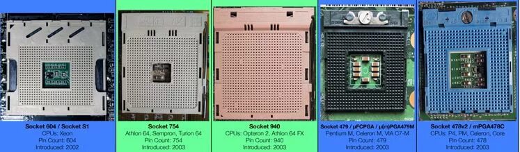 Различия сокетов процессоров Intel. Типы сокетов материнских плат Intel. Сокет Интел и AMD. Сокет р 479 процессоры для ноутбука ASUS. Линейка сокетов