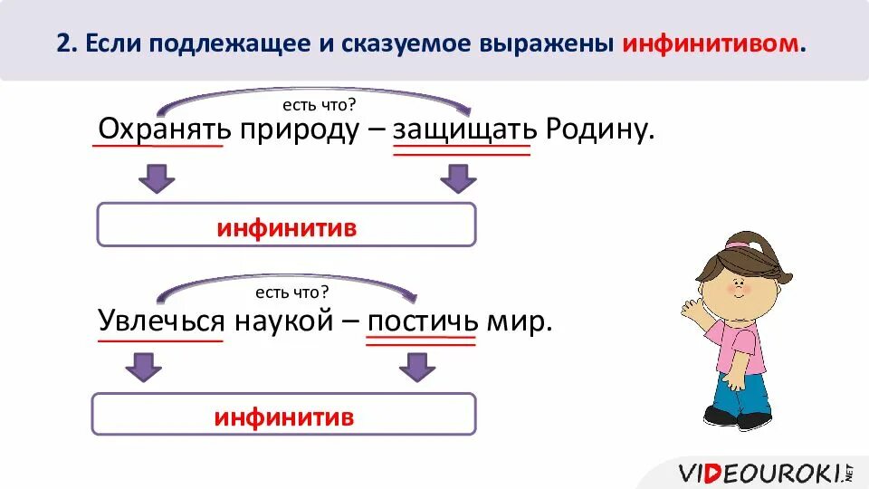 Тема подлежащее и сказуемое. Подлежащее и сказуемое примеры. Что такое подлежащие и сказуемое пример. Подлежащим и сказуемым