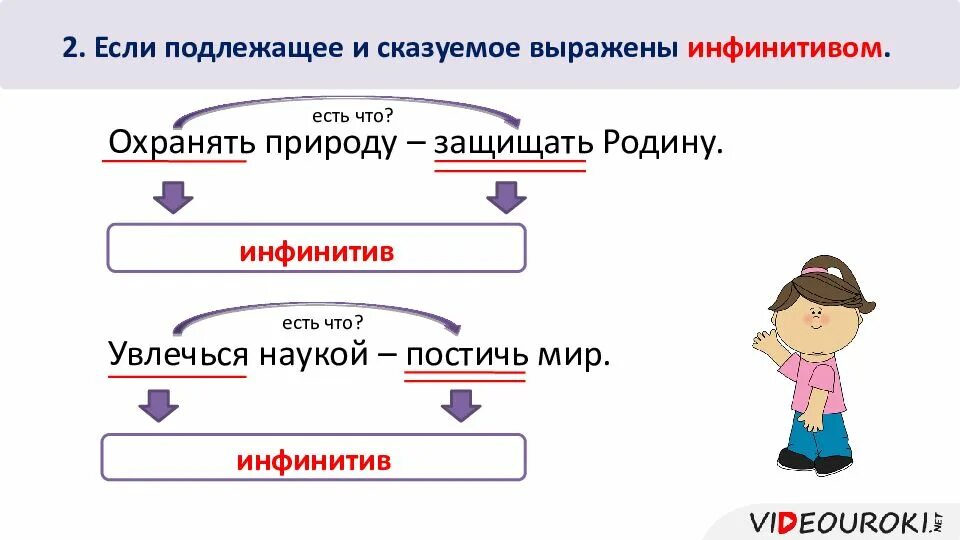 Тире между глаголами в неопределенной форме. Подлежащее и сказуемое 5 класс. Тема подлежащее и сказуемое. Падлижажия и сказуемое. Подлежащие ИС казуемое.