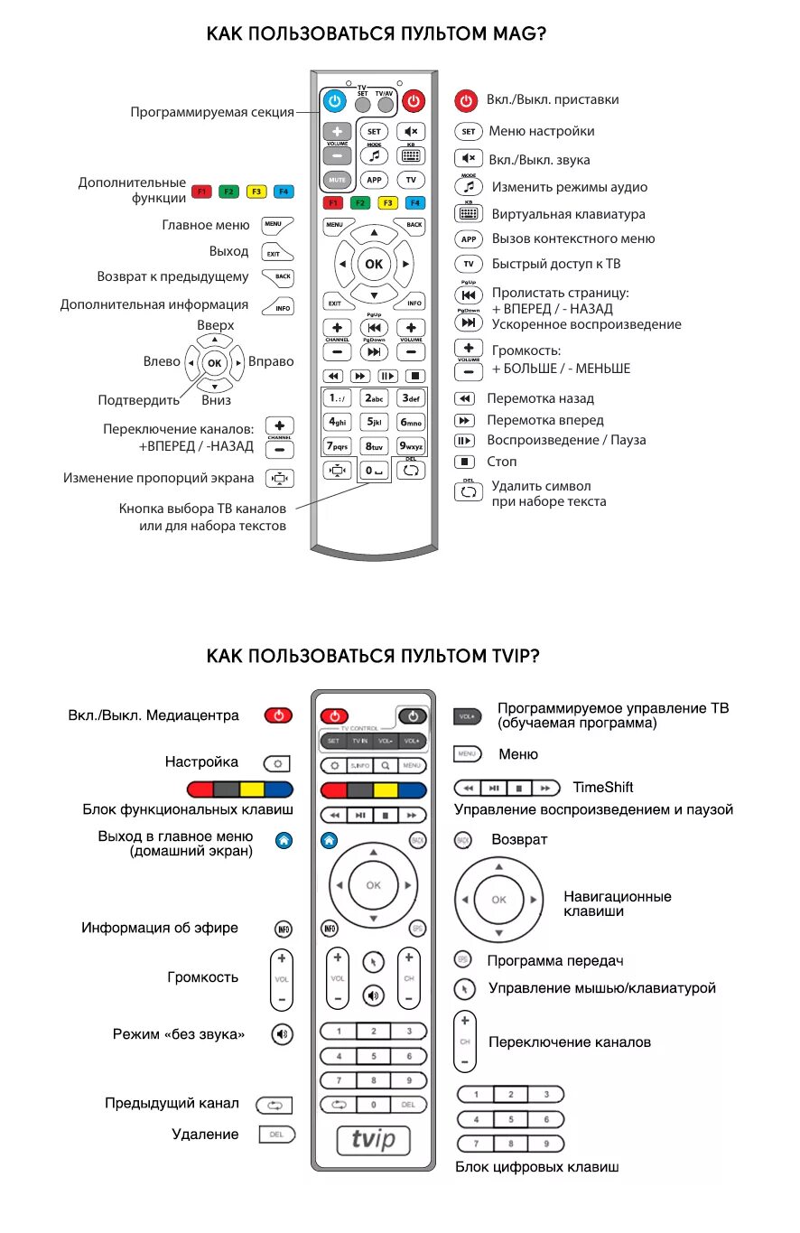 Ьфп250 пуль обозначение кнопок. Пульт LG обозначения кнопок на пульте. Пульт от TVIP. Пульт Ду mag 250 схема.
