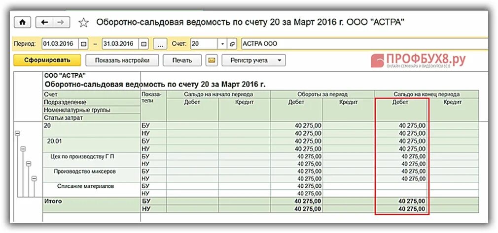 Ведомость учета готовой продукции. Оборотно-сальдовая ведомость 20 счет. осв по счету 20.01. оборотно-сальдовая ведомость по счету 20.01. оборотно-сальдовая ведомость по счету 43.