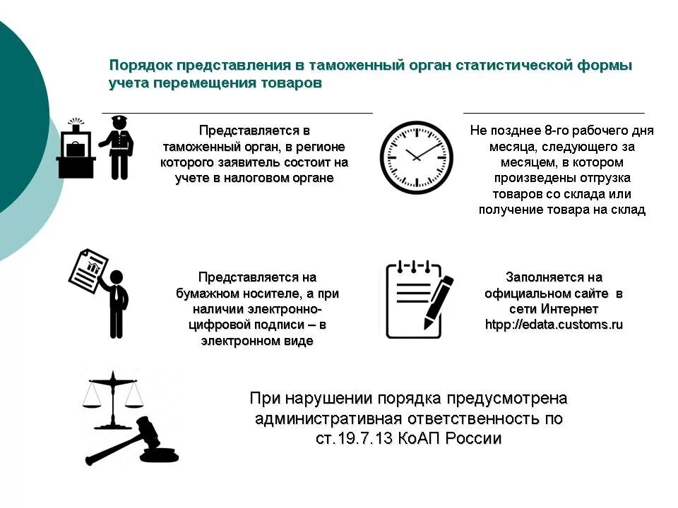 Порядок представления и контроля. Порядок представления и контроля
