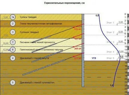 Горизонтальная характеристика
