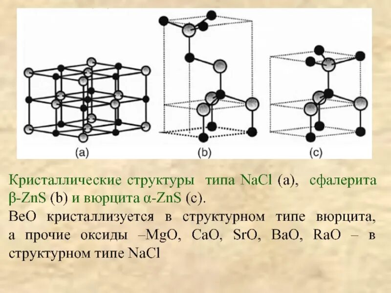 Nacl кристаллическая. Решетка типа сфалерита. . Структурный Тип сфалерита ZNS. Кристаллическая решетка вюрцита. Структурный Тип вюрцит.