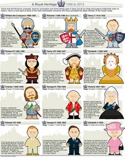 English kings and queens