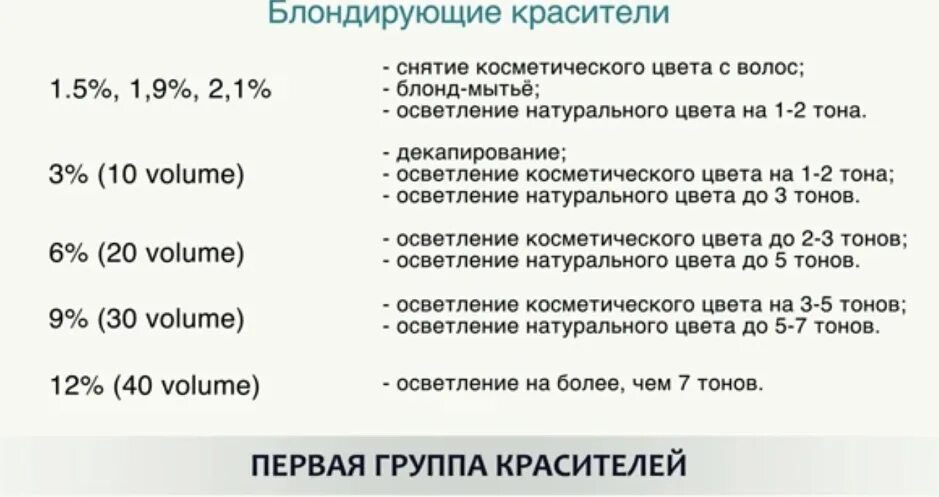 Как разводить осветляющий порошок. Какой окислитель выбрать для окрашивания. Соотношение порошка и окислителя для осветления волос. Пропорции смешивания осветляющего порошка с окислителем. Соотношение осветляющего порошка и окислителя.