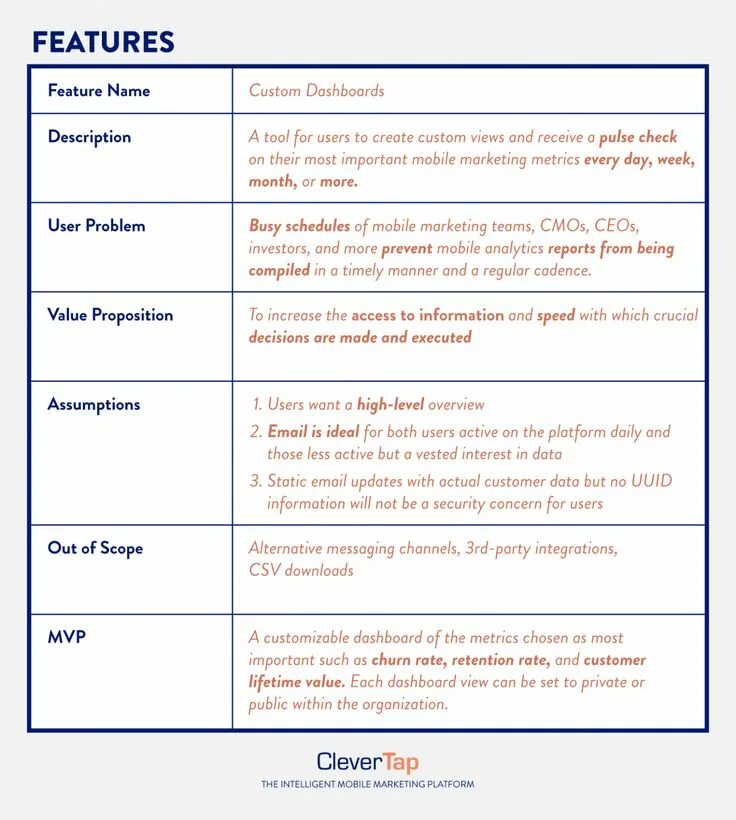 Document feature. Business requirements document. product requirement documentation. product requirements document example. product specification template.