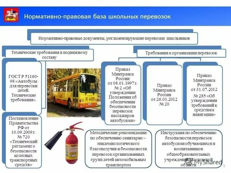 пассажир автомобильного транспорта это. пан перевозки пассажиров. требования безопасности при перевозке пассажиров. пассажирский автотранспорт. встреча туристов в аэропорту.