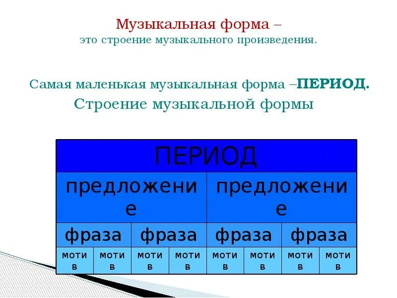 Как определить форму произведения. Строение формы музыкального периода. Форма периода в Музыке. Строение периода в Музыке. Каково строение формы музыкального периода.