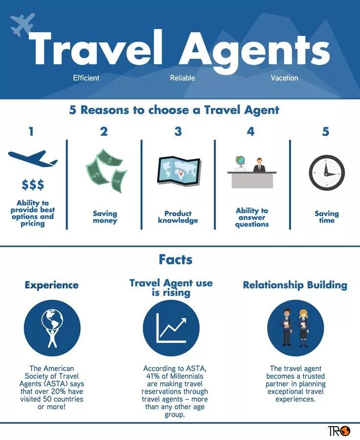 My travel. My travel agent. Менеджер по туризму рисунок. My travel agent. Тревел агент.