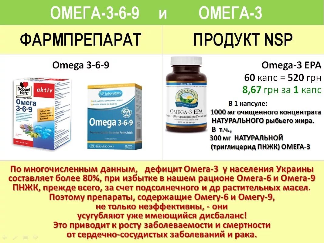 Омега пнжк купить. Омега 3 ПНЖК НСП. Омега-3 ПНЖК НСП капсулы. NSP БАДЫ Омега 3. Омега 3 NSP состав.