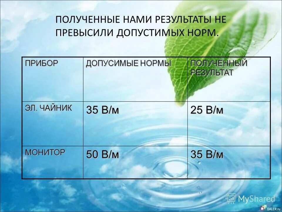 Получить норма. Отрицательное влияние фотосинтеза на живые организмы.