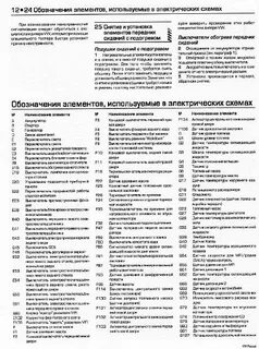 Схема предохранителей пассат